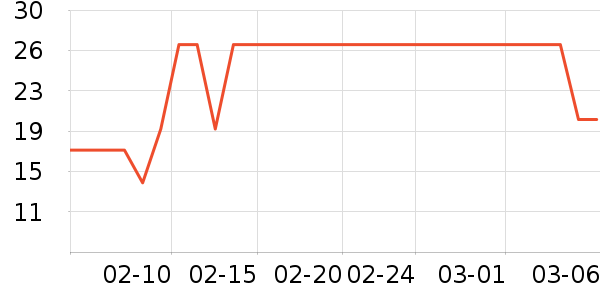 ���������ʷ�۸�