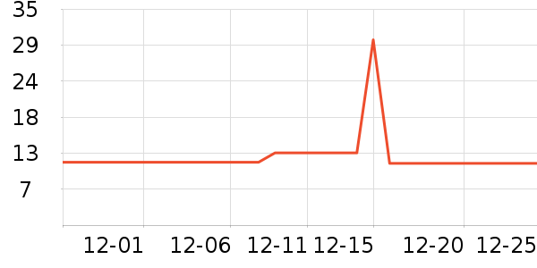 ���ڴ���������ʷ�۸�