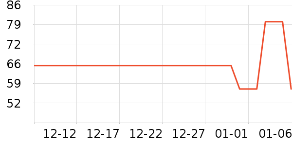 Keep������е��ʷ�۸�