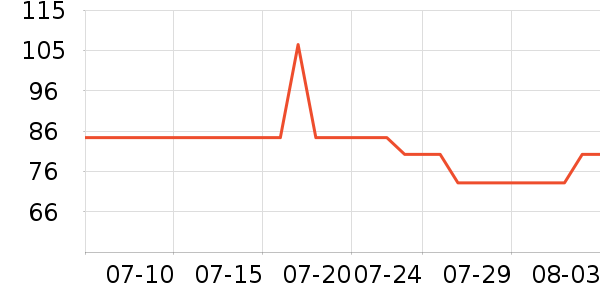 ��СȪ������ʷ�۸�