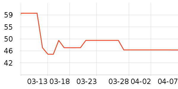 ���±���ʷ�۸�