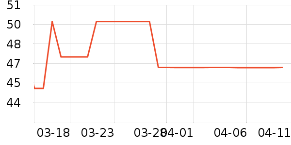 ���±���ʷ�۸�