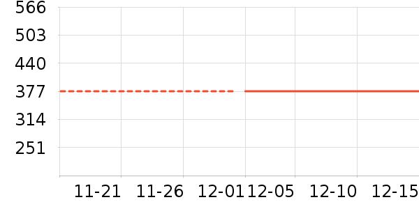 �п���ʷ�۸�