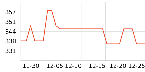 ����������ʷ�۸�