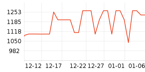 �������ֱ���ʷ�۸�