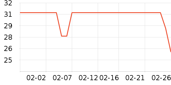 ��������๤����ʷ�۸�