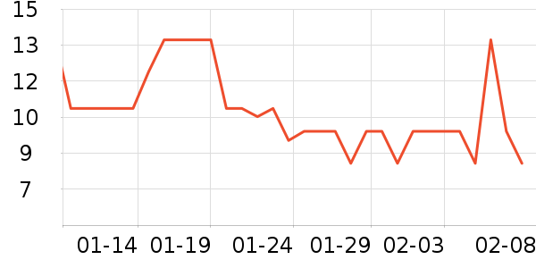 ����ѧ���ľ���ʷ�۸�