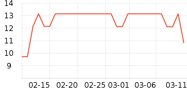 ����ѧ���ľ���ʷ�۸�