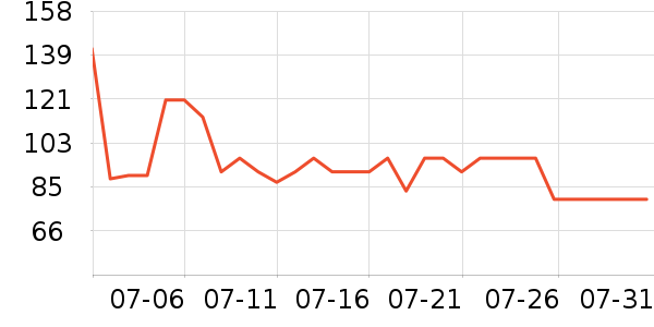 ������������ʷ�۸�