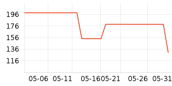 ���������߶�����ʷ�۸�