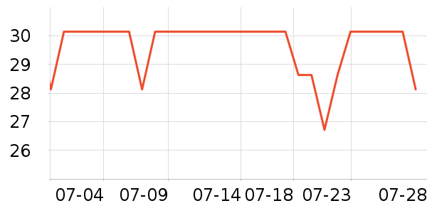 �������Ӵ洢����ʷ�۸�