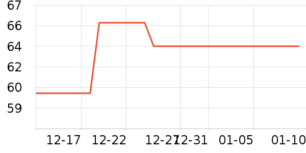 �������Ӵ洢����ʷ�۸�