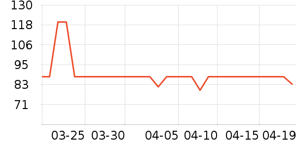 ARNO FOCUS ON YOUR EYES�ϻ�����ʷ�۸�