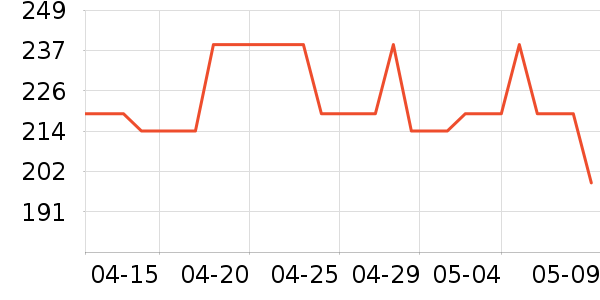 ��ά����Һ��˪��ʷ�۸�