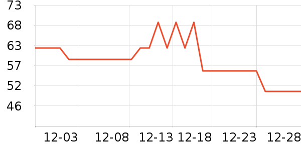 �������г���/�����ʷ�۸�