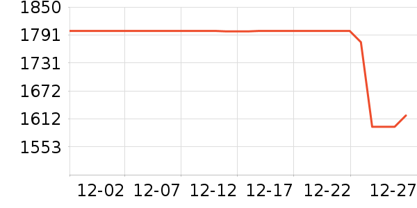 ����������ʷ�۸�