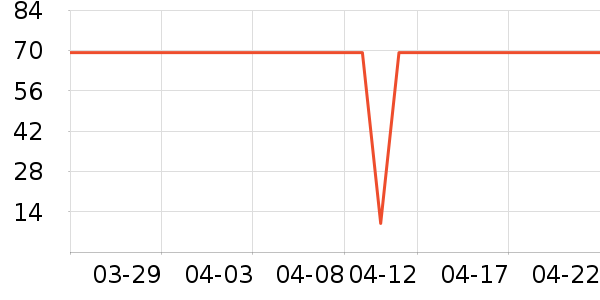 ��¶��������ʷ�۸�