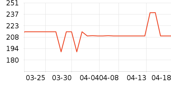 Jupiter & Venus��޹������ʷ�۸�