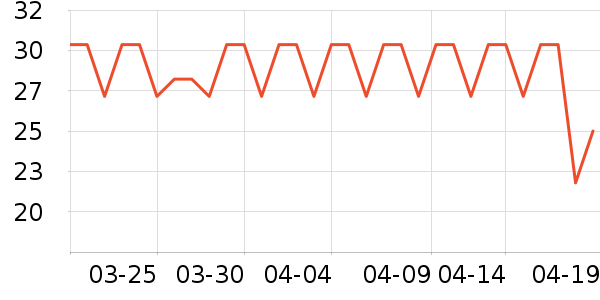 ���Ʒ��ʷ�۸�