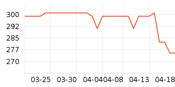 ���Ƹ��ε���ҩ��ʷ�۸�