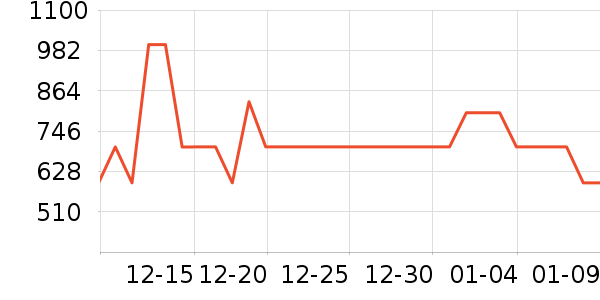 ����ܰ��о/����/��ͷ��ʷ�۸�
