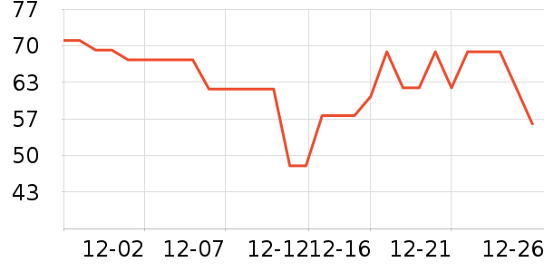 ������Ʒ��ʷ�۸�