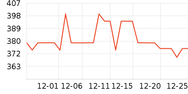 ��֮��������ʷ�۸�