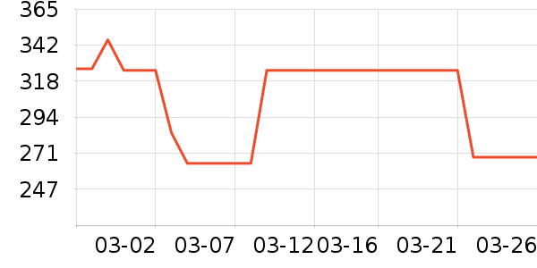 ���յ����Դ��ʷ�۸�