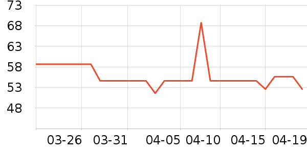 ��ľ��T����ʷ�۸�