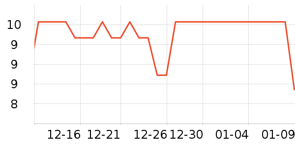 ����ζ���/������ʷ�۸�