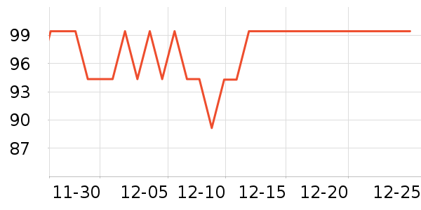 ������ҵ�ײ���ʷ�۸�