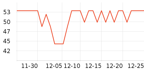 ����ŵ�沿������ʷ�۸�