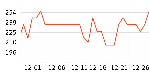 PMPM�沿������ʷ�۸�