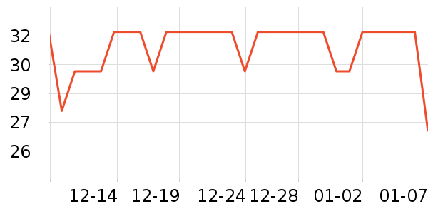 ��ʢի������ʷ�۸�