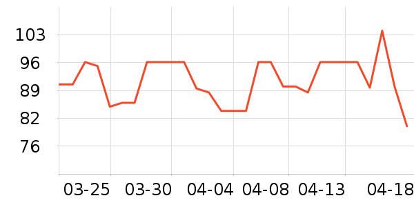 ��ũ������ʷ�۸�