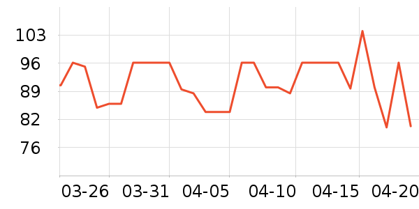 ��ũ������ʷ�۸�