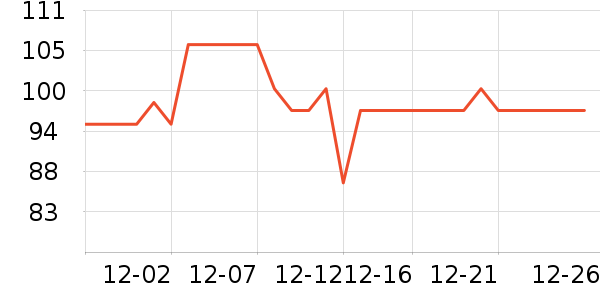 ��ũ������ʷ�۸�