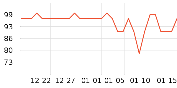 ��ũ������ʷ�۸�