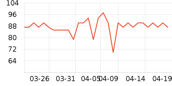 ��ũ������ʷ�۸�