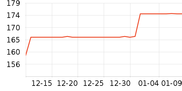 ����������ʷ�۸�