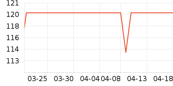 ��¶ʿ��๤����ʷ�۸�