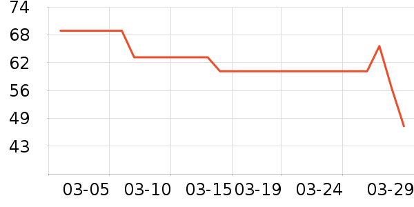 �������뵶��ʷ�۸�