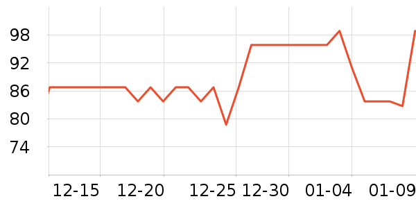 ʫ��˿������/��Ĥ/������Ʒ��ʷ�۸�