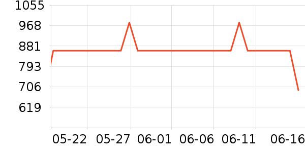 ��������Һ��˪��ʷ�۸�