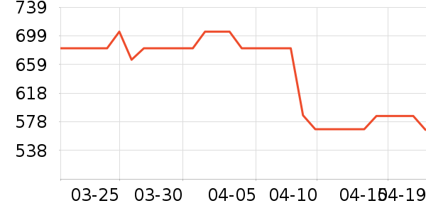 ���ľ�ˮ����ʷ�۸�