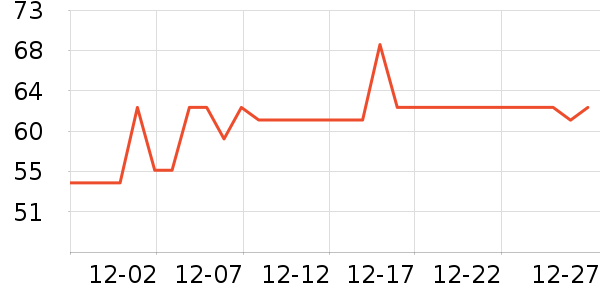 Fiton Ton������ʷ�۸�