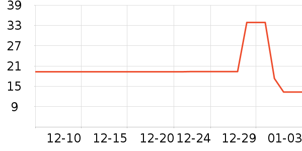 �������������ʷ�۸�