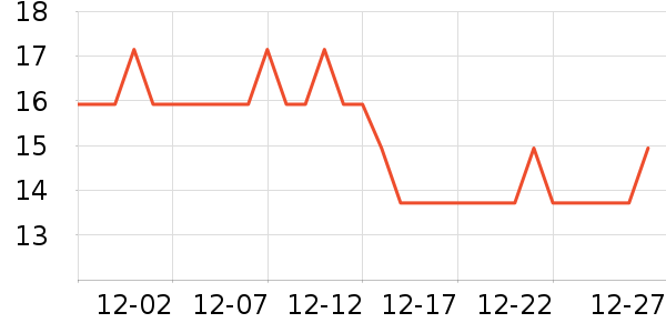 ����Ƥ�߻�����ʷ�۸�