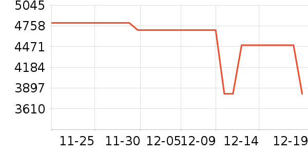 ������ɻ���ʷ�۸�