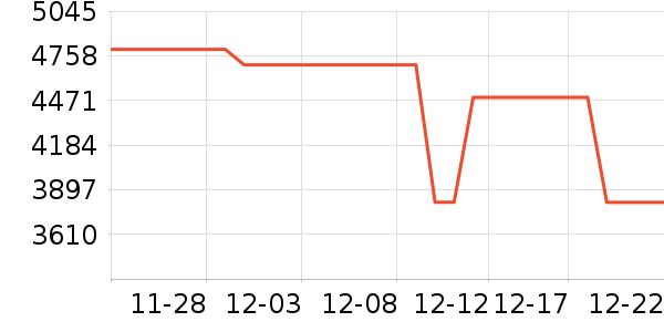 ������ɻ���ʷ�۸�